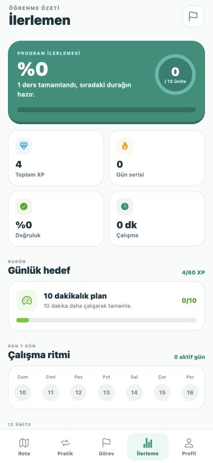 Track your progress